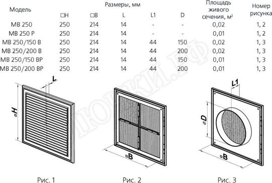 Решетка пластиковая МВ 250 с кор. Решетка пластиковая МВ 250 с кор.