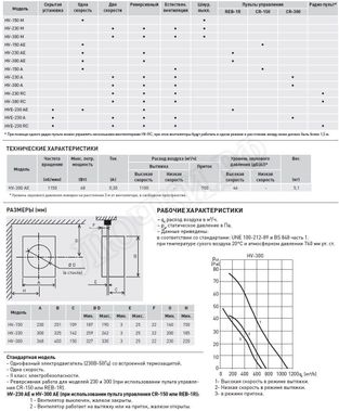 Вентилятор HV-300 A E Вентилятор HV-300 A E